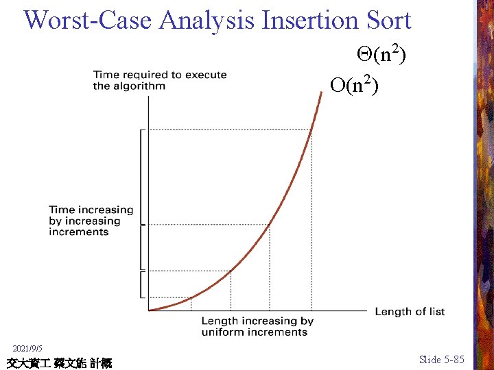 Worst-Case Analysis Insertion Sort Q(n 2) O(n 2) 2021/9/5 交大資 蔡文能 計概 Slide 5