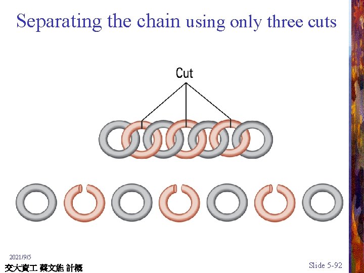 Separating the chain using only three cuts 2021/9/5 交大資 蔡文能 計概 Slide 5 -92