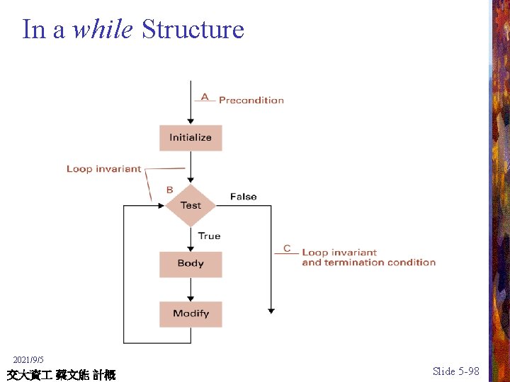 In a while Structure 2021/9/5 交大資 蔡文能 計概 Slide 5 -98 