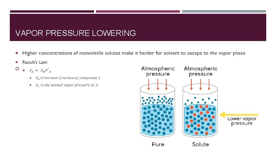 VAPOR PRESSURE LOWERING VAPOR PRESSURE LOWERING