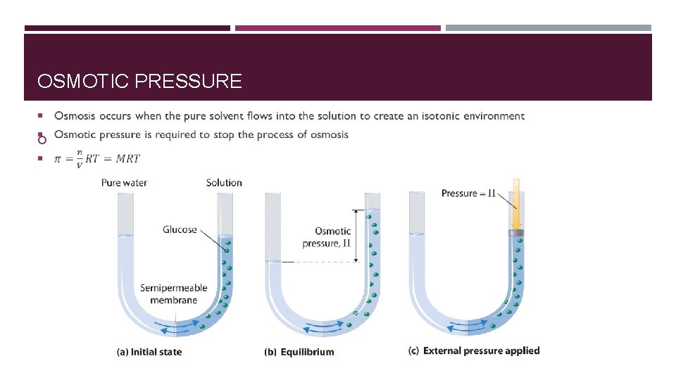 OSMOTIC PRESSURE OSMOTIC PRESSURE