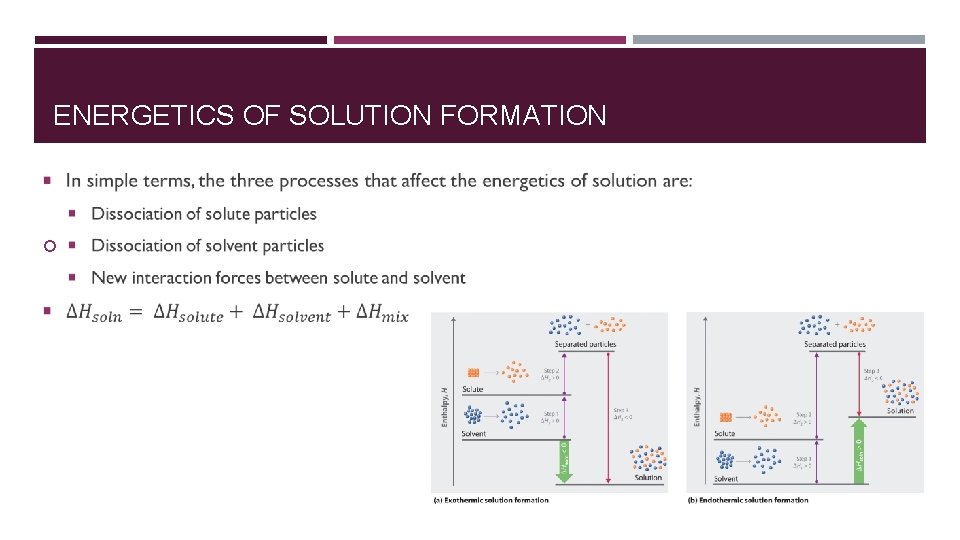 ENERGETICS OF SOLUTION FORMATION ENERGETICS OF SOLUTION FORMATION