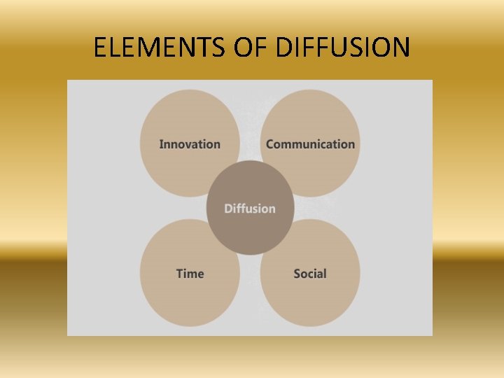 ELEMENTS OF DIFFUSION 