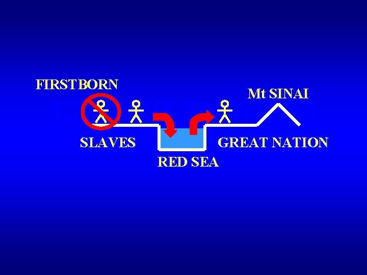 FIRSTBORN Mt SINAI FIRSTBORN SLAVES GREAT NATION RED SEA 