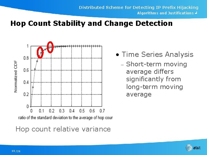 Distributed Scheme for Detecting IP Prefix Hijacking Algorithms and Justifications ╛ Hop Count Stability