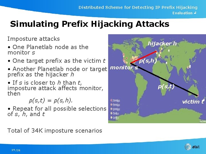 Distributed Scheme for Detecting IP Prefix Hijacking Evaluation ╛ Simulating Prefix Hijacking Attacks Imposture