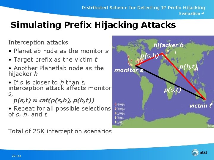 Distributed Scheme for Detecting IP Prefix Hijacking Evaluation ╛ Simulating Prefix Hijacking Attacks Interception