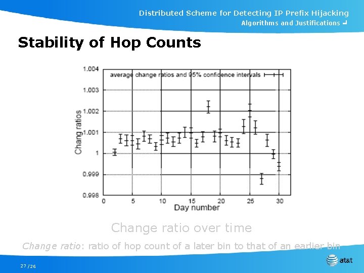 Distributed Scheme for Detecting IP Prefix Hijacking Algorithms and Justifications ╛ Stability of Hop
