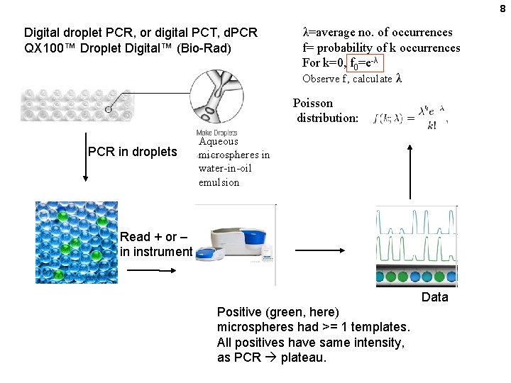 8 Digital droplet PCR, or digital PCT, d. PCR QX 100™ Droplet Digital™ (Bio-Rad)