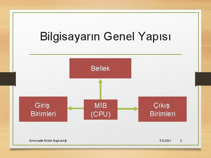 Bilgisayarın Genel Yapısı Bellek Giriş Birimleri Enformatik Bölüm Başkanlığı MİB (CPU) Çıkış Birimleri 5.