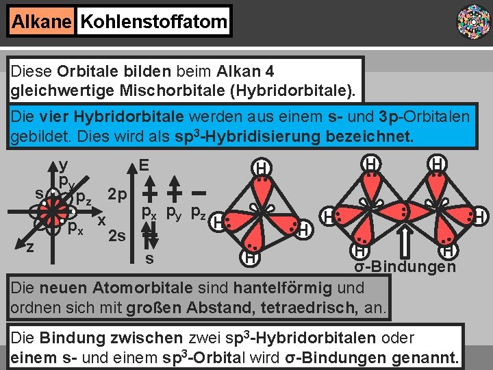 Alkane Kohlenstoffatom Diese Orbitale bilden beim Alkan 4 gleichwertige Mischorbitale (Hybridorbitale). Die vier Hybridorbitale