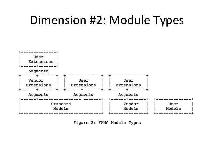 Dimension #2: Module Types Dimension #2: Module Types