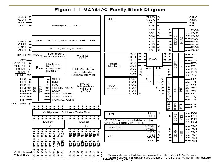 ECE 331 Introduction (KEH) 19 