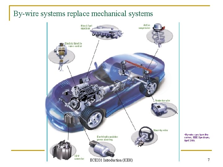 By-wire systems replace mechanical systems • By-wire cars turn the corner, IEEE Spectrum, April