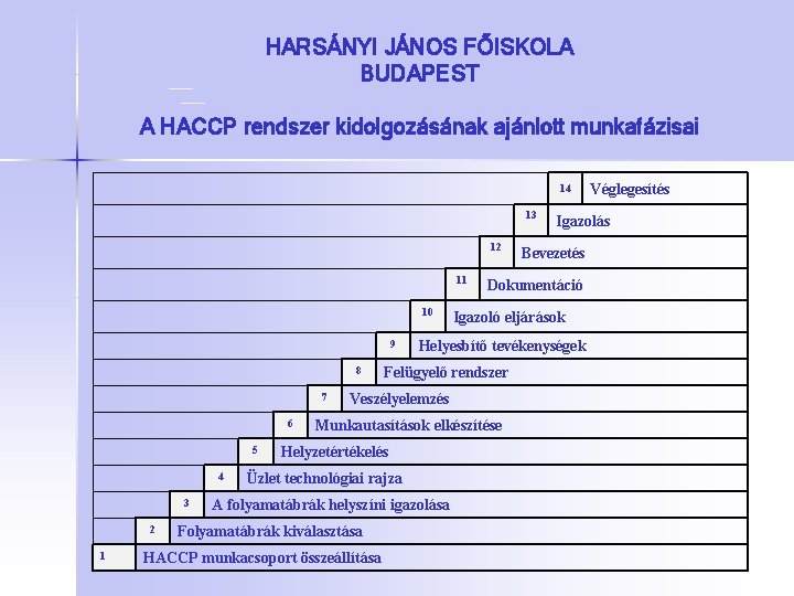HARSÁNYI JÁNOS FŐISKOLA BUDAPEST A HACCP rendszer kidolgozásának ajánlott munkafázisai 14 13 12 11