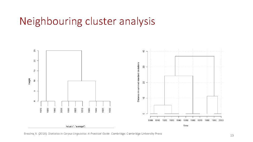 Neighbouring cluster analysis Brezina, V. (2018). Statistics in Corpus Linguistics: A Practical Guide. Cambridge: