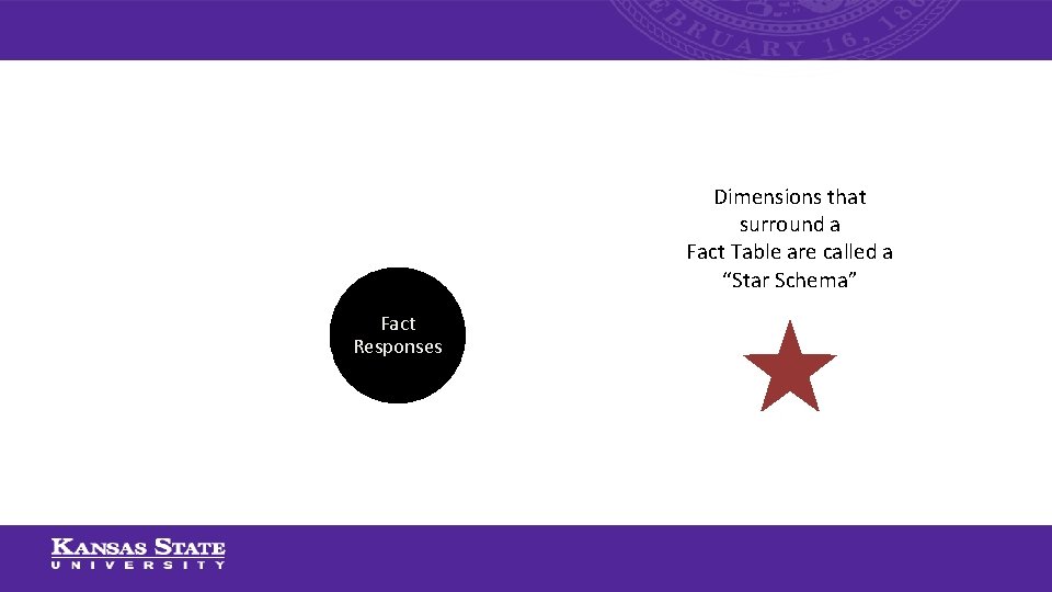 Semesters Students Courses Fact Responses Questions Dimensions that surround a Fact Table are called