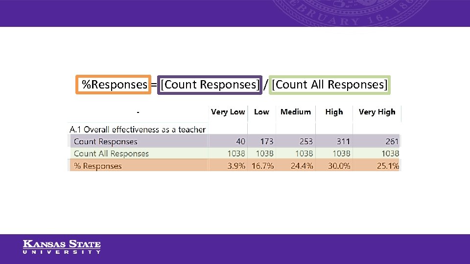 %Responses = [Count Responses] / [Count All Responses] 
