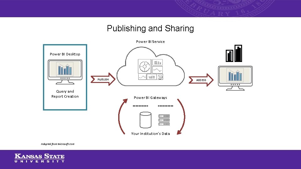 Publishing and Sharing Power BI Service Power BI Desktop PUBLISH Query and Report Creation