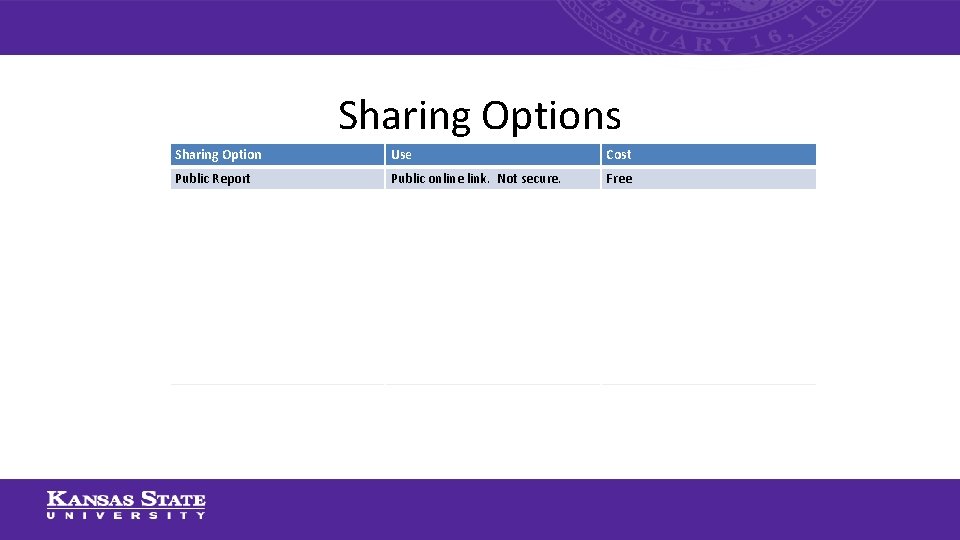 Sharing Options Sharing Option Use Cost Public Report Public online link. Not secure. Free