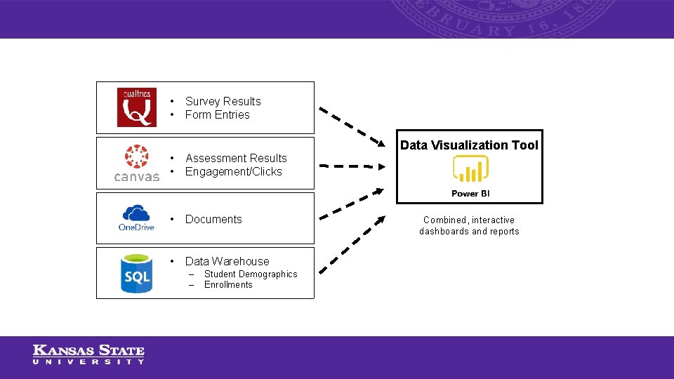  • • Survey Results Form Entries • • Assessment Results Engagement/Clicks • Documents