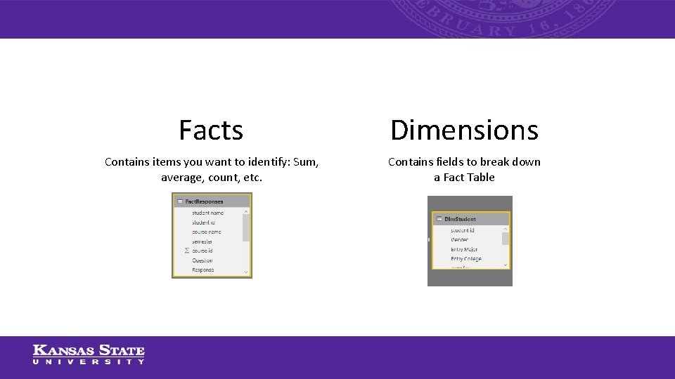Facts Dimensions Contains items you want to identify: Sum, average, count, etc. Contains fields