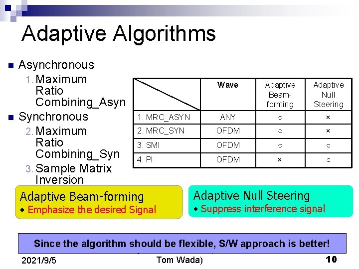 Adaptive Algorithms n n Asynchronous 1. Maximum Wave Adaptive Ratio Beam. Null Combining_Asyn forming Adaptive Algorithms n n Asynchronous 1. Maximum Wave Adaptive Ratio Beam. Null Combining_Asyn forming
