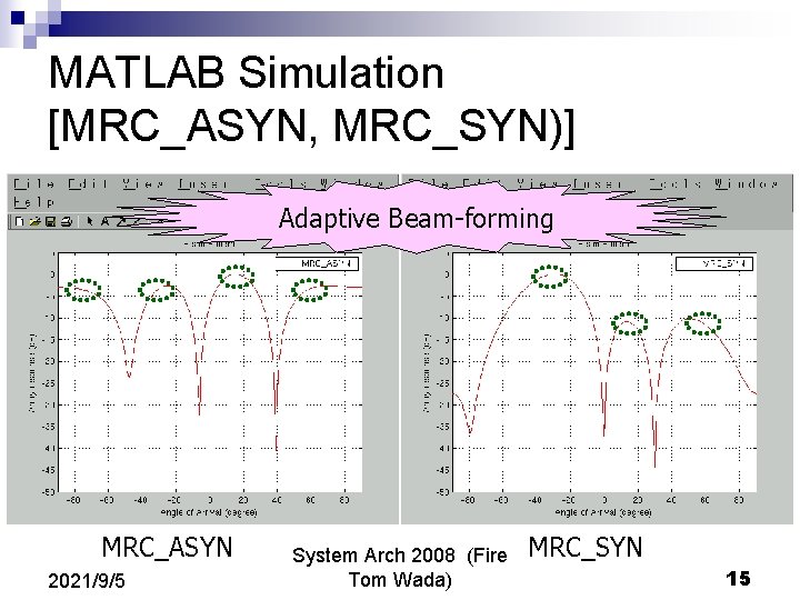 MATLAB Simulation [MRC_ASYN, MRC_SYN)] Adaptive Beam-forming MRC_ASYN 2021/9/5 System Arch 2008 (Fire Tom Wada)