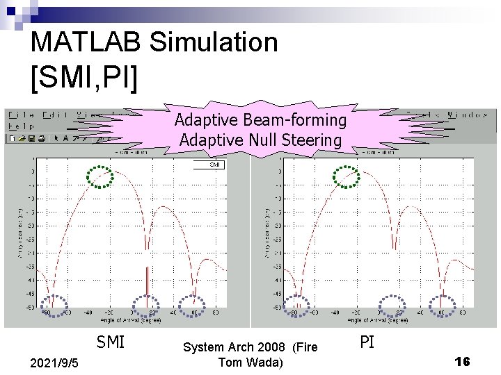 MATLAB Simulation [SMI, PI] Adaptive Beam-forming Adaptive Null Steering SMI 2021/9/5 System Arch 2008