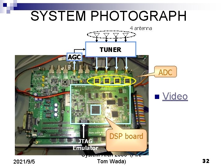 SYSTEM PHOTOGRAPH 4 antenna AGC TUNER ADC n Video DSP board 2021/9/5 JTAG Emulator SYSTEM PHOTOGRAPH 4 antenna AGC TUNER ADC n Video DSP board 2021/9/5 JTAG Emulator