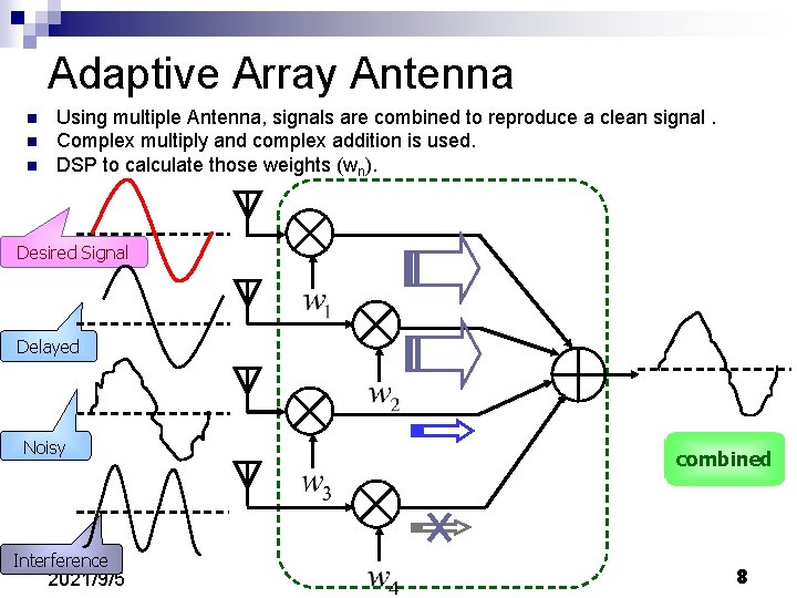 Adaptive Array Antenna n n n Using multiple Antenna, signals are combined to reproduce Adaptive Array Antenna n n n Using multiple Antenna, signals are combined to reproduce