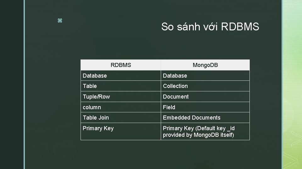 z So sánh với RDBMS Mongo. DB Database Table Collection Tuple/Row Document column Field