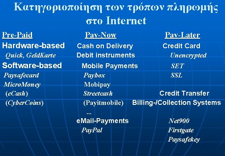 Κατηγοριοποίηση των τρόπων πληρωμής στο Internet Pre-Paid Hardware-based Quick, Geld. Karte Software-based Paysafecard Micro.