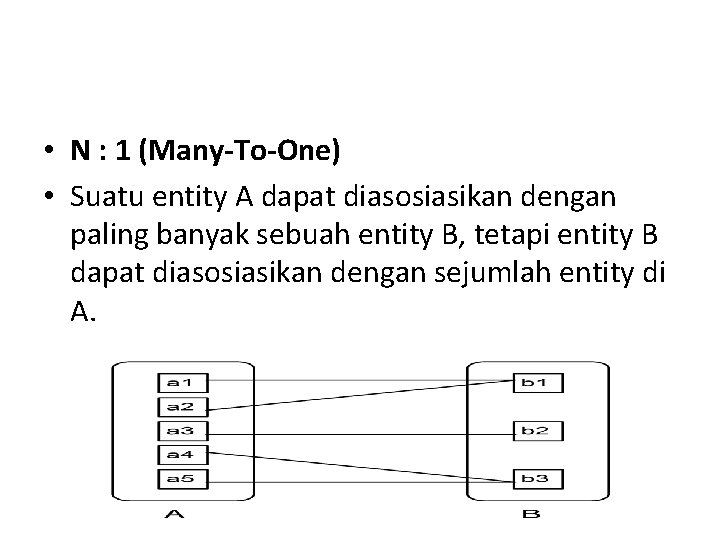 • N : 1 (Many-To-One) • Suatu entity A dapat diasosiasikan dengan paling • N : 1 (Many-To-One) • Suatu entity A dapat diasosiasikan dengan paling