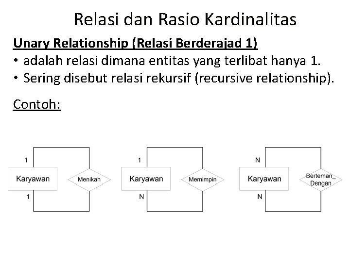 Relasi dan Rasio Kardinalitas Unary Relationship (Relasi Berderajad 1) • adalah relasi dimana entitas Relasi dan Rasio Kardinalitas Unary Relationship (Relasi Berderajad 1) • adalah relasi dimana entitas