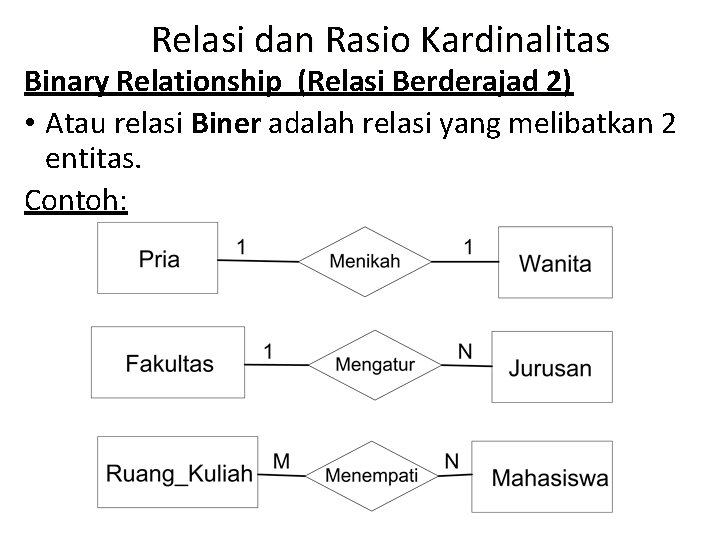 Relasi dan Rasio Kardinalitas Binary Relationship (Relasi Berderajad 2) • Atau relasi Biner adalah Relasi dan Rasio Kardinalitas Binary Relationship (Relasi Berderajad 2) • Atau relasi Biner adalah