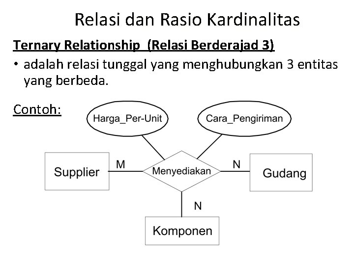 Relasi dan Rasio Kardinalitas Ternary Relationship (Relasi Berderajad 3) • adalah relasi tunggal yang Relasi dan Rasio Kardinalitas Ternary Relationship (Relasi Berderajad 3) • adalah relasi tunggal yang