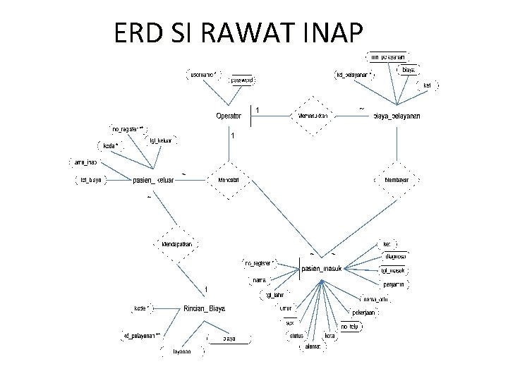 ERD SI RAWAT INAP ERD SI RAWAT INAP