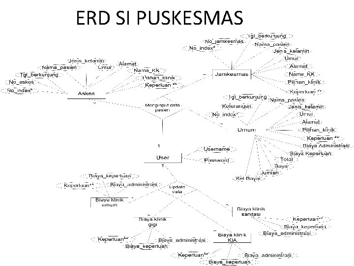 ERD SI PUSKESMAS ERD SI PUSKESMAS