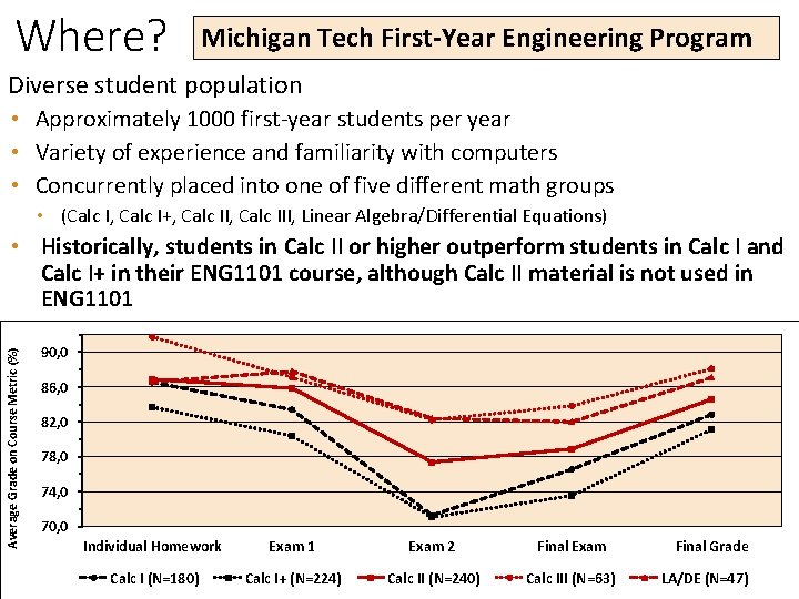 Where? Michigan Tech First-Year Engineering Program Diverse student population • Approximately 1000 first-year students