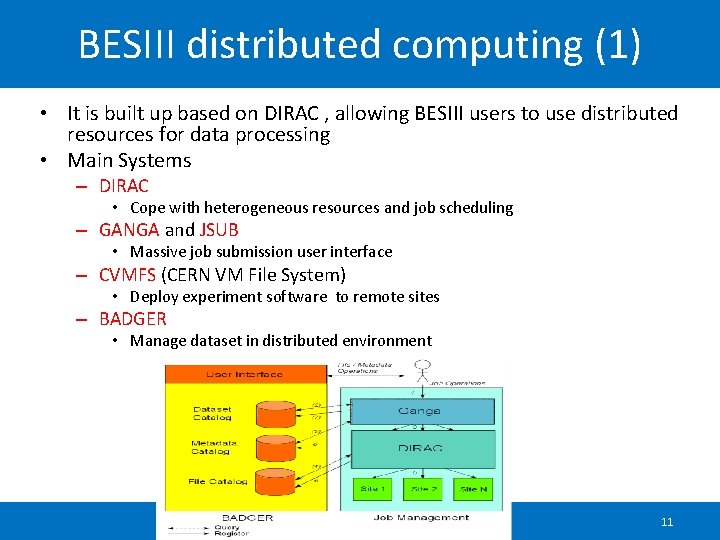 BESIII distributed computing (1) • It is built up based on DIRAC , allowing