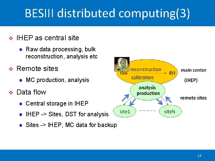 BESIII distributed computing(3) v IHEP as central site l v Remote sites l v