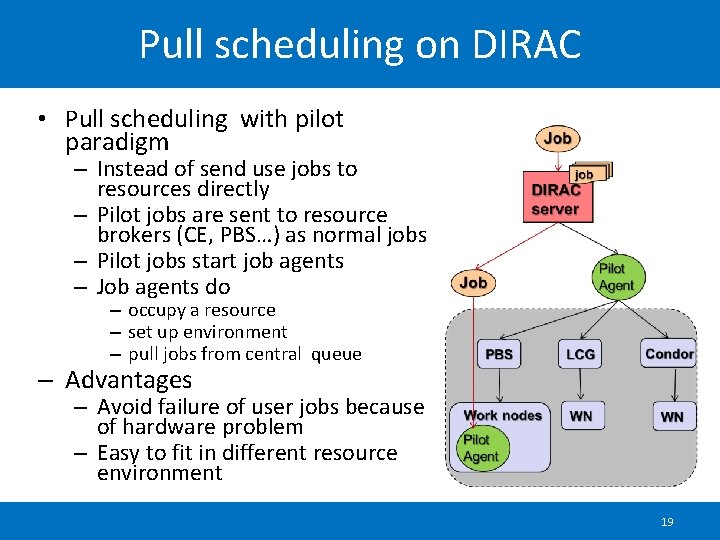 Pull scheduling on DIRAC • Pull scheduling with pilot paradigm – Instead of send