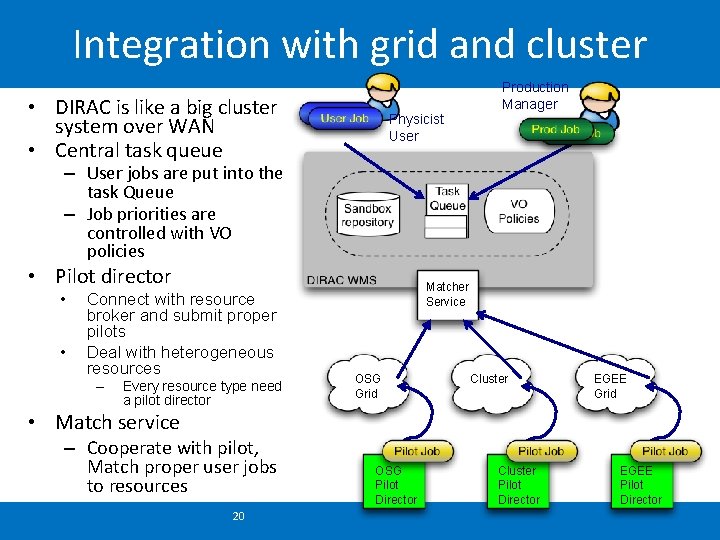 Integration with grid and cluster • DIRAC is like a big cluster system over