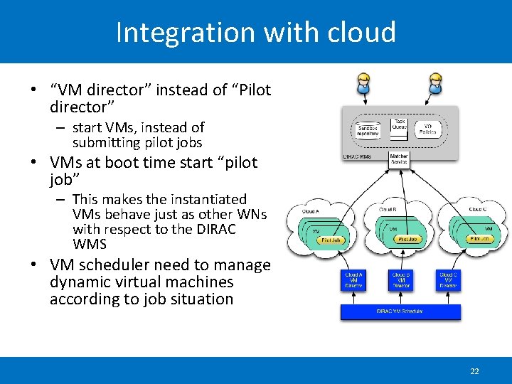 Integration with cloud • “VM director” instead of “Pilot director” – start VMs, instead