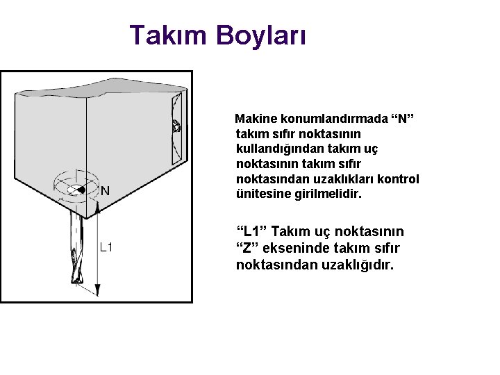 Takım Boyları Makine konumlandırmada “N” takım sıfır noktasının kullandığından takım uç noktasının takım sıfır