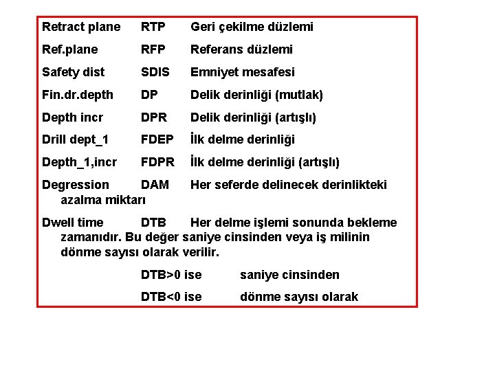 Retract plane RTP Geri çekilme düzlemi Ref. plane RFP Referans düzlemi Safety dist SDIS