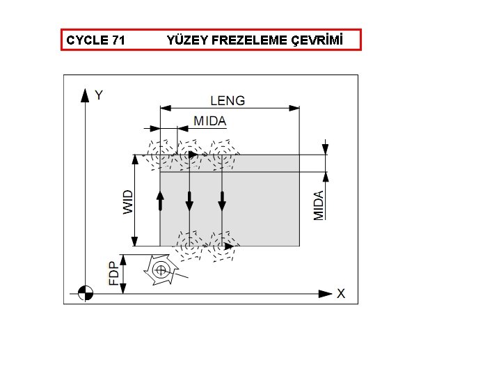 CYCLE 71 YÜZEY FREZELEME ÇEVRİMİ 