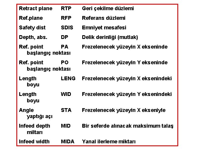 Retract plane RTP Geri çekilme düzlemi Ref. plane RFP Referans düzlemi Safety dist SDIS