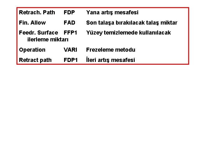 Retrach. Path FDP Yana artış mesafesi Fin. Allow FAD Son talaşa bırakılacak talaş miktar